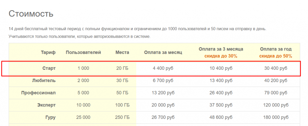 онлайн-школа с нуля