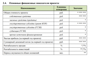 Бизнес план школы программирования для детей